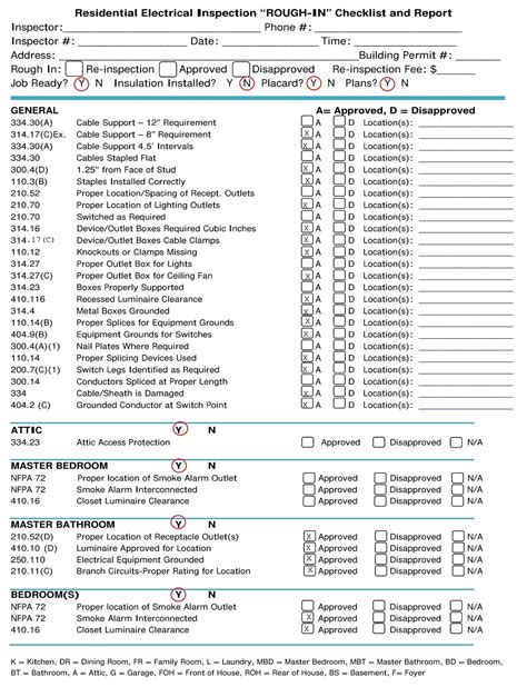 residential electrical rough in checklist